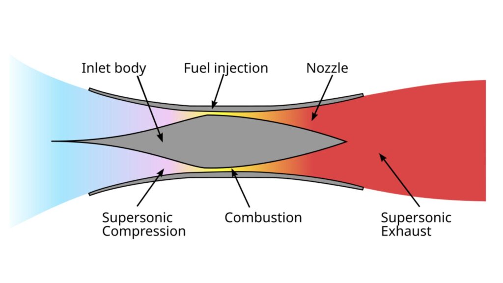 Scramjet Engine: Know All About It